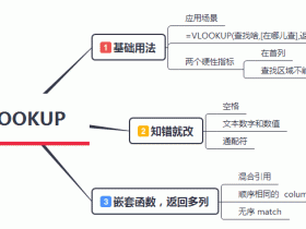 Excel小白偷懒之 vlookup函数的使用方法 嵌套函数返回多列